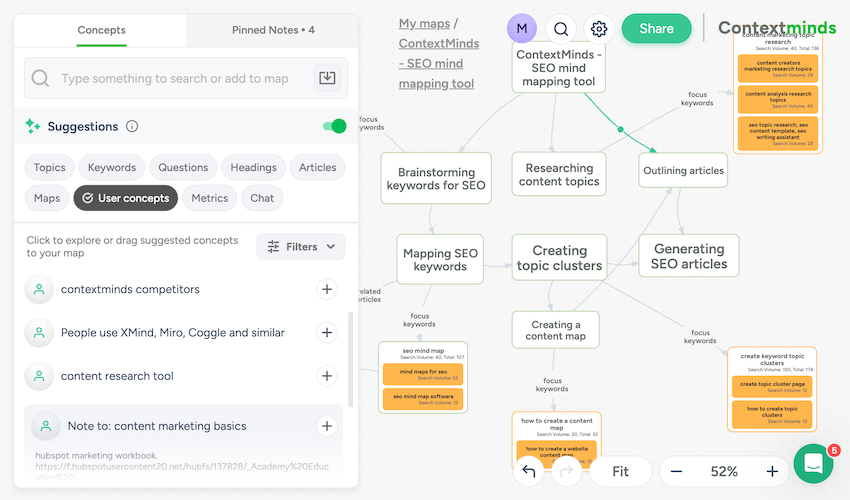 Contextminds Beispielmap